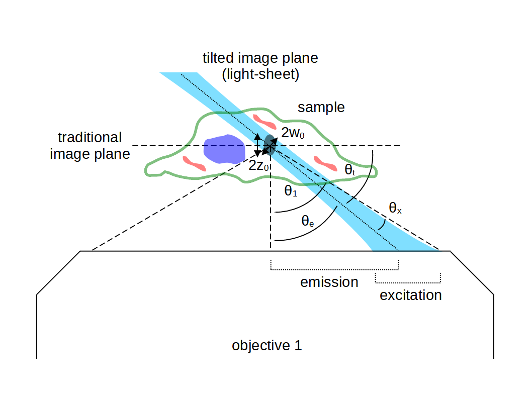 SOLS_excitation_optimum_tilt.png