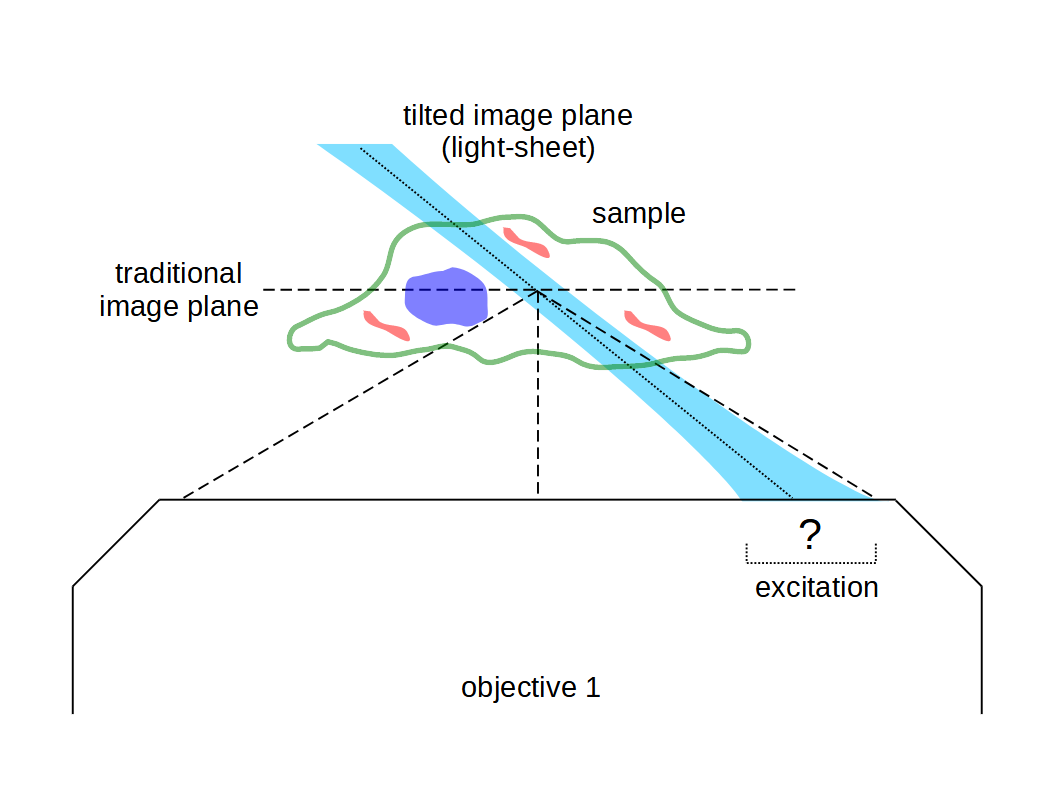 SOLS_excitation_overview.png