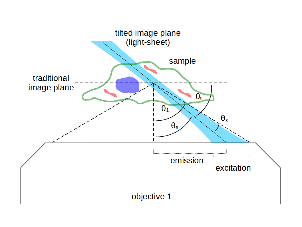 SOLS_excitation_vs_tilt.png