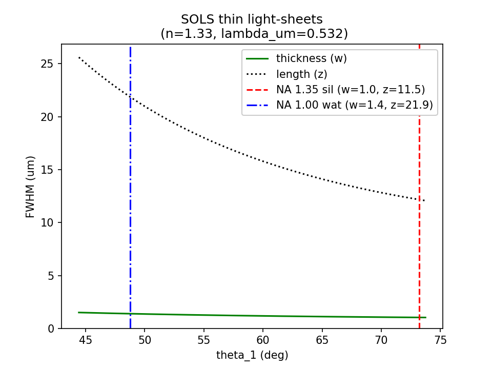 SOLS_thin_lightsheets.png