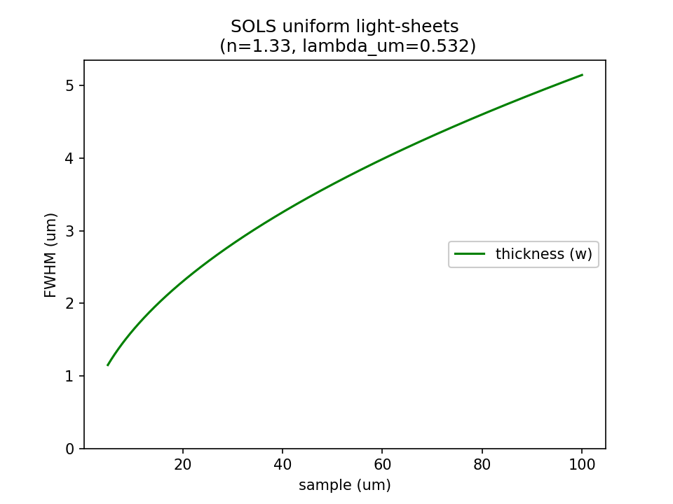 SOLS_uniform_lightsheets.png