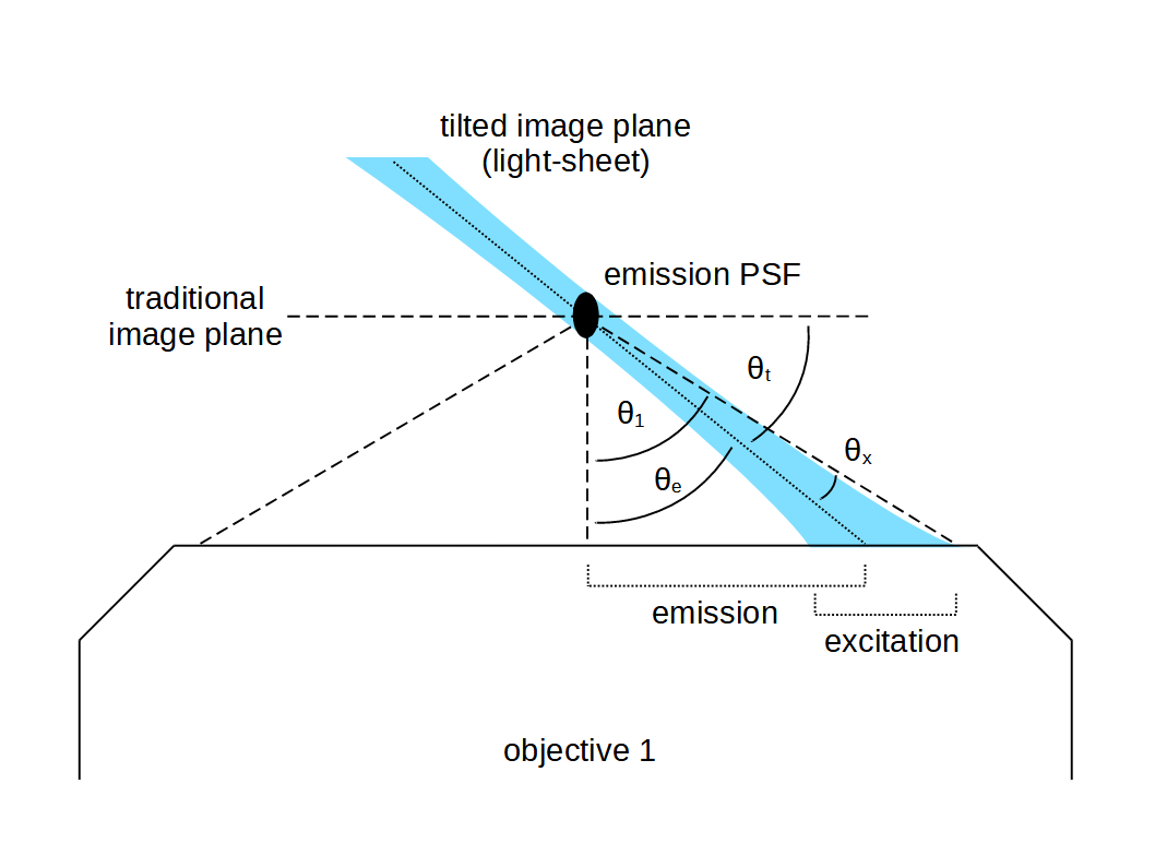 SOLS_angular_constraints.png