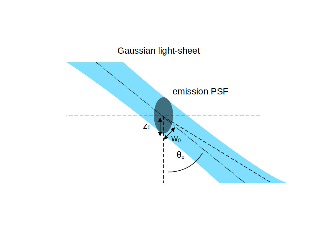 SOLS_excitation_emission_match.png