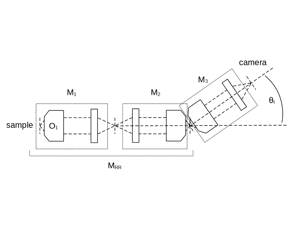 SOLS_tilt_overview.png