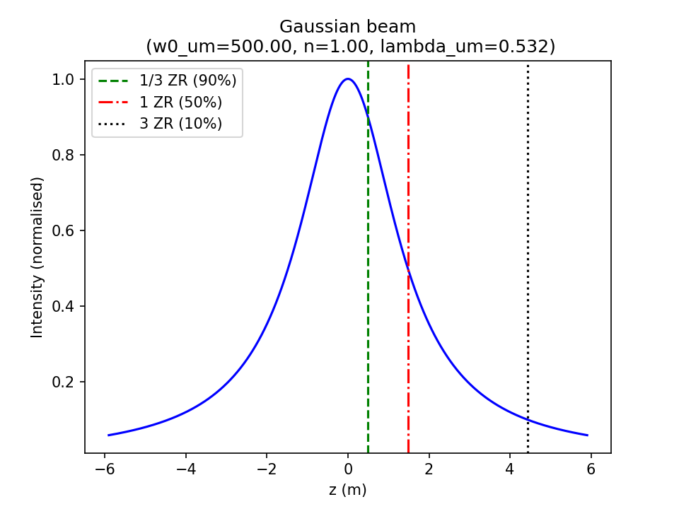 axial_intensity.png