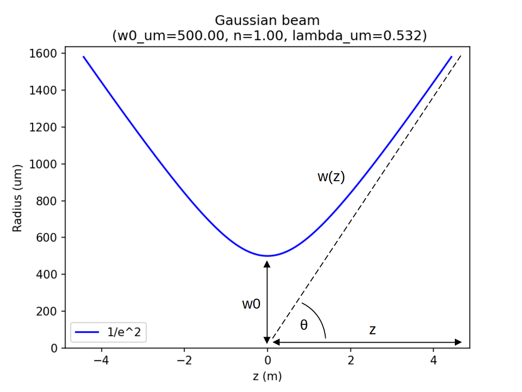 beam_divergence_sketch.png