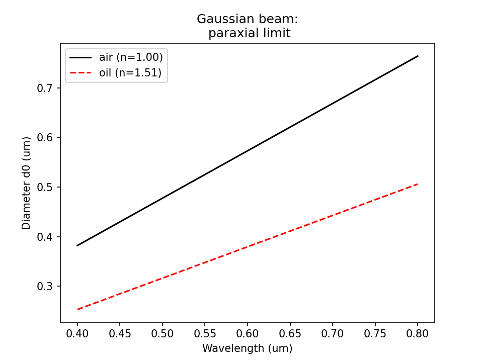 paraxial_limit.png