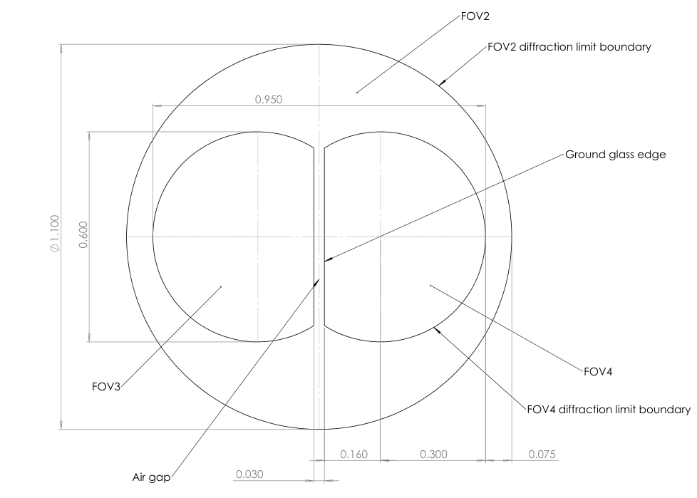 idv snouty current design 2d fov