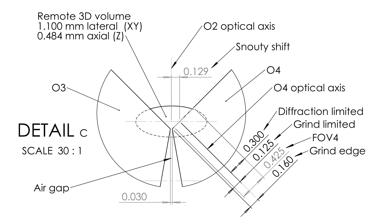 idv snouty current design 3d fov detail