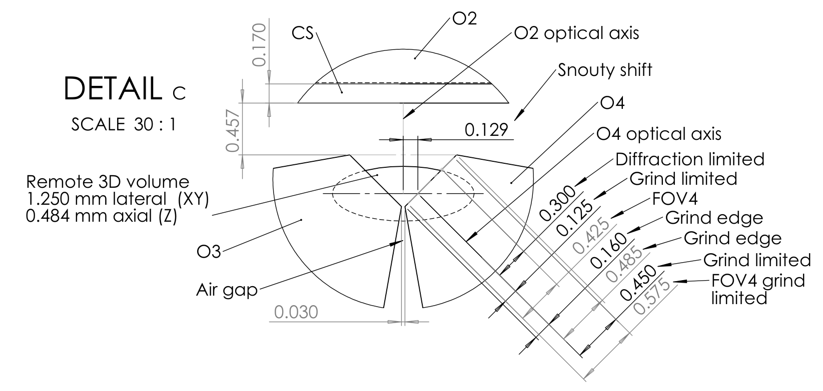 idv snouty improved design 3d fov detail